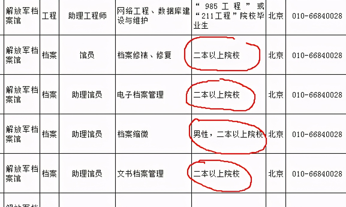 2020军队文职难度,2021军招文职要求