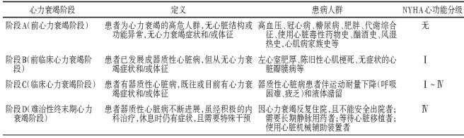 治疗心衰的注射药物有哪些,治疗心衰的金三角药物分别是