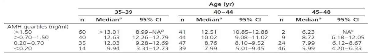 80%的女人一般这个年纪都绝经了,80后女性退休时间表