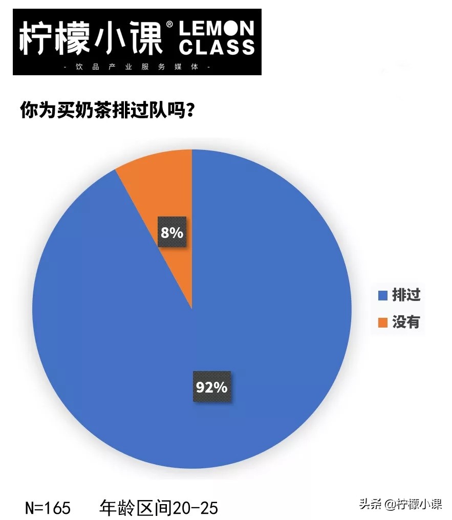 排队买奶茶的都是什么人,排队买奶茶到底好不好