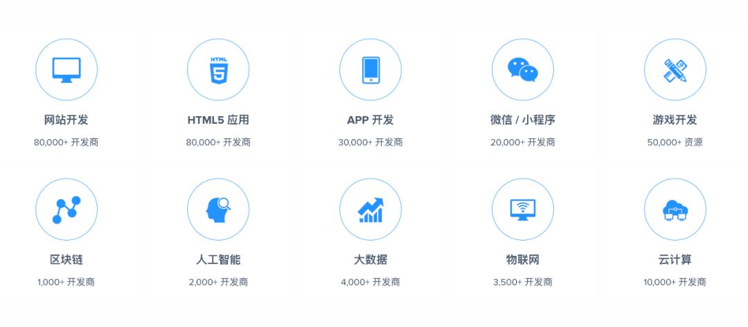 IT从业者接私活的网站，你有技术就有钱!