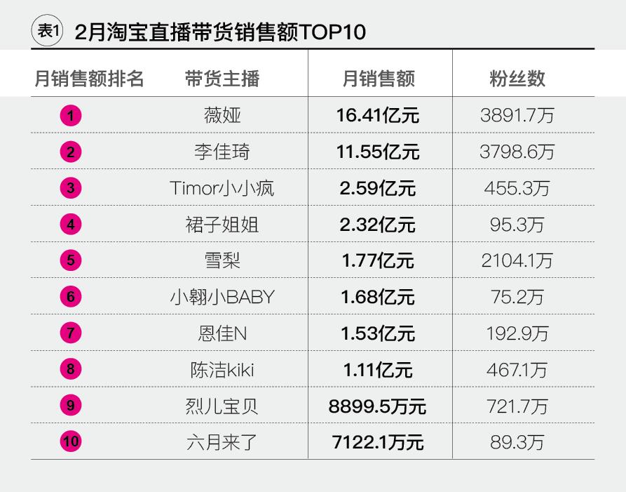 能直播带货的直播平台有哪些,私域流量直播带货平台哪个好