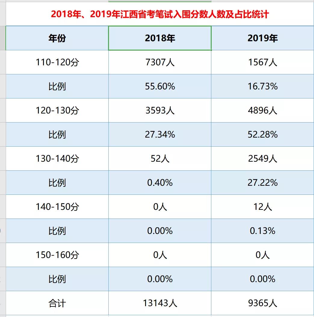 省考成绩公布多久才知道进入面试,省考面试成绩公布时间2024进面