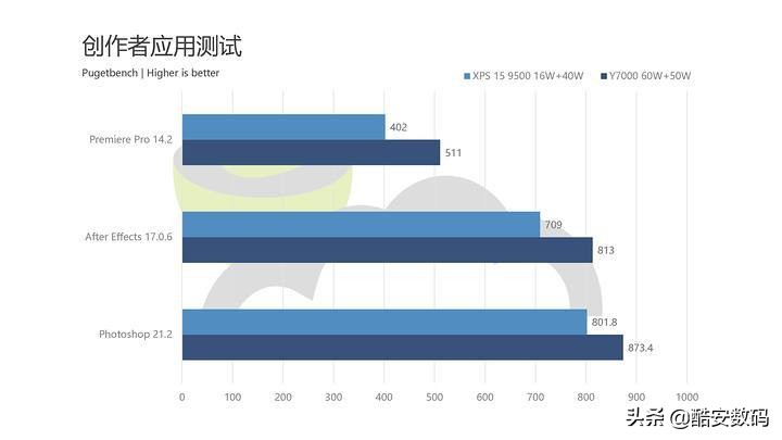 dellxps159500无法开机,dellxps159560没有触屏