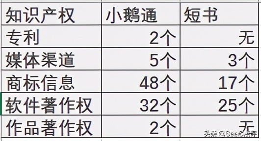 小鹅通哪个好,小鹅通口碑