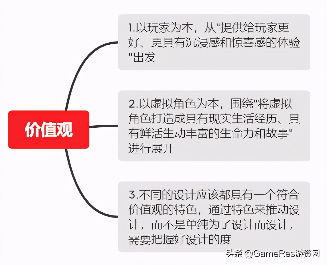 游戏设计中的美学概念 (游戏框架设计)