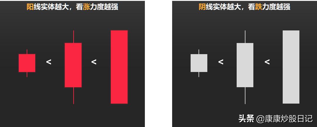 股票入门基础知识k线图经典图解,股票入门k线基础知识图解