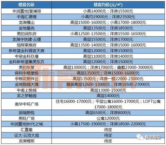 大东二环外起价4500元/平，这地儿咋样？