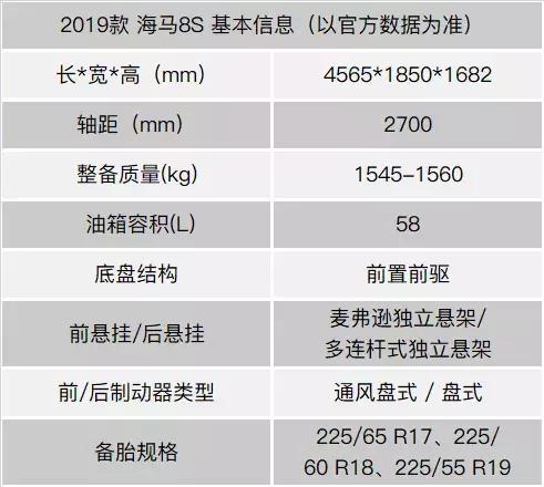 7.8秒破百的车有哪些,售价7.99万起新款海马8s正式上市