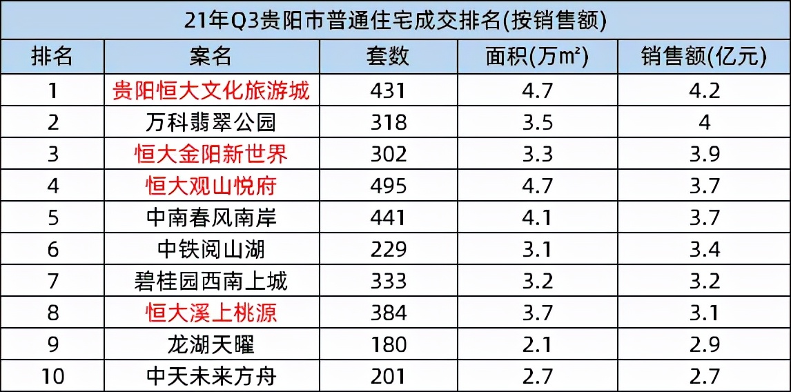 买万科翡翠公园还是恒大三期,万科翡翠公园最新消息