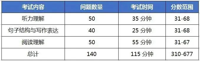 鎵樼鎶ュ悕瀹樻柟鍏ュ彛,鎵樼鍦ㄧ嚎鎶ュ悕鍏ュ彛