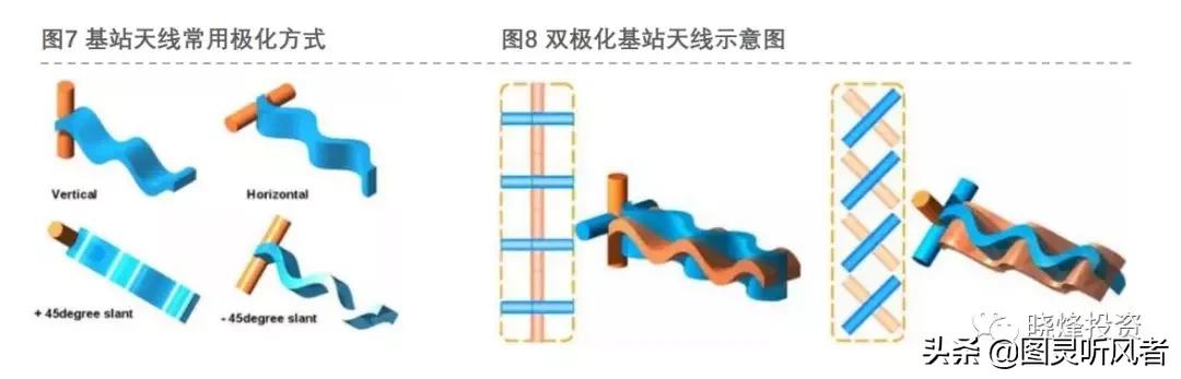 5g基站天线深度分析,投资笔记完整版