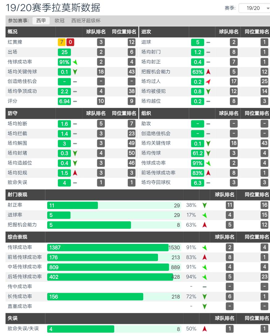 拉莫斯史诗级防守,拉莫斯的防守能力有多强