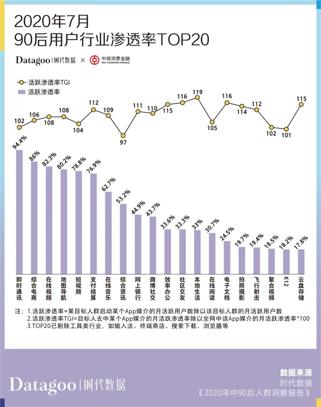 央视发布2019中国青年消费报告,当代年轻人超前消费
