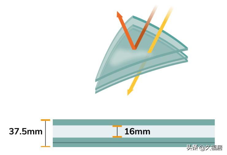 什么是超白玻璃,什么叫超白玻璃