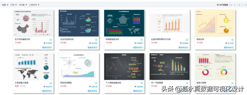 让你的ppt高大上,让你的ppt图表酷炫起来