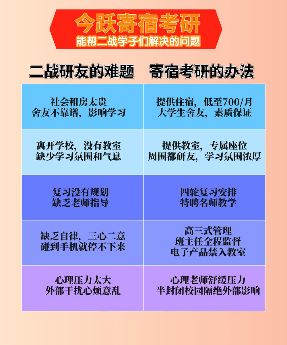 今跃南京考研寄宿学校,南京今跃寄宿考研