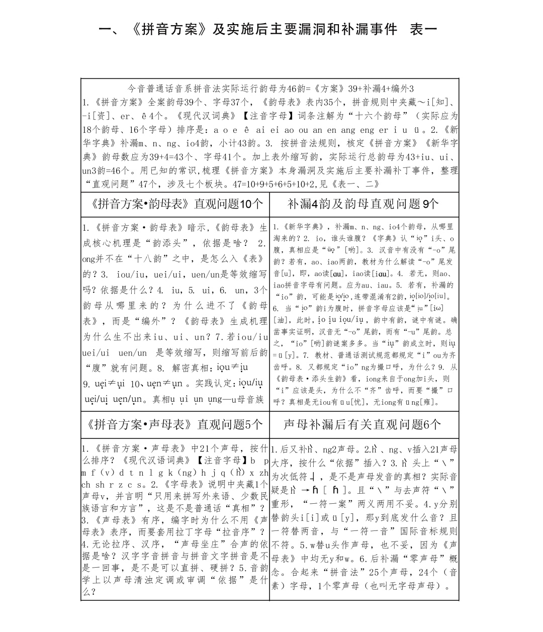 光明迅雷之1：推演证明《汉语拼音方案·韵母表》前生今世