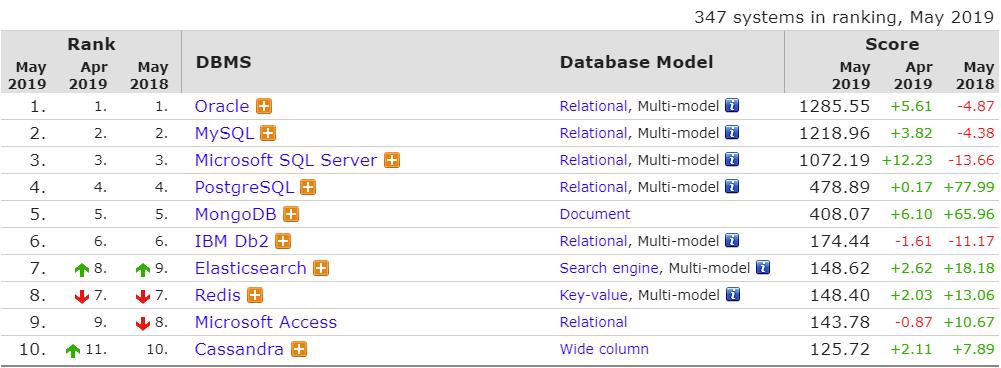 数据库的详细信息,数据库简介和使用技巧