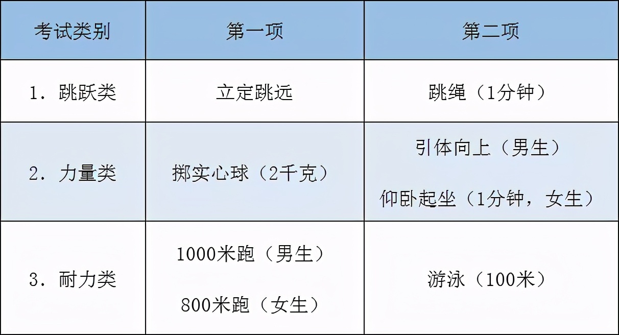 杭州体育中考考什么项目,体育分数中考时会提高吗