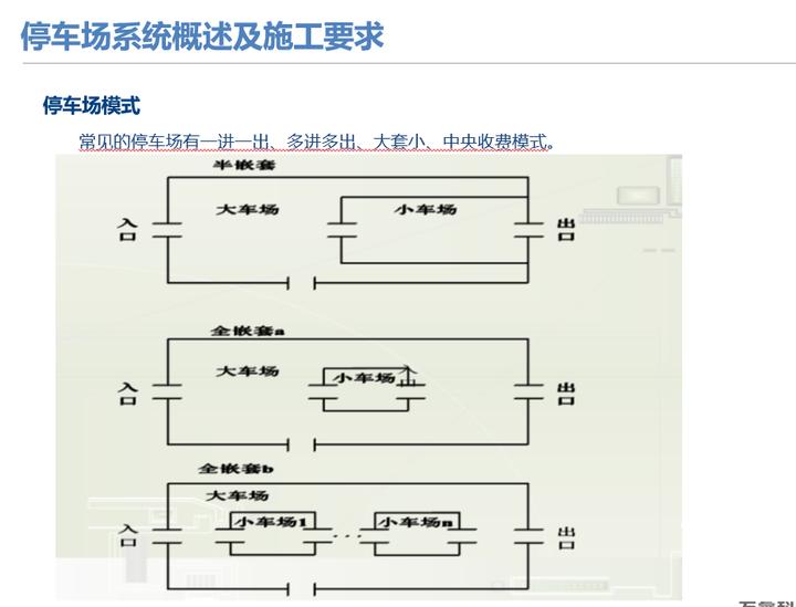弱电停车场管理系统,弱电停车场管理系统工程包括哪些