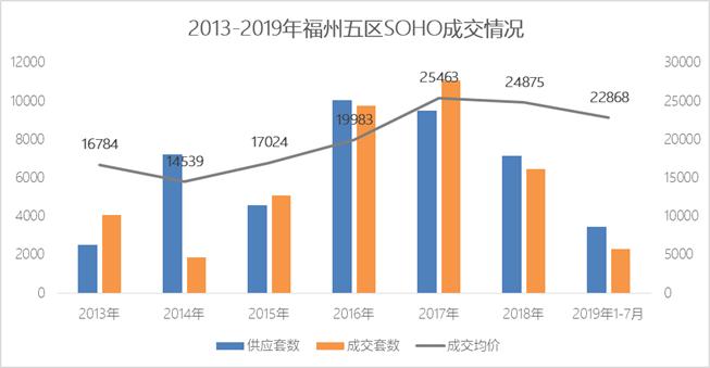 商业soho值得购买吗,哪款soso棒好用