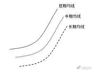 一位顶级操盘手的选股口诀,股市最全炒股口诀