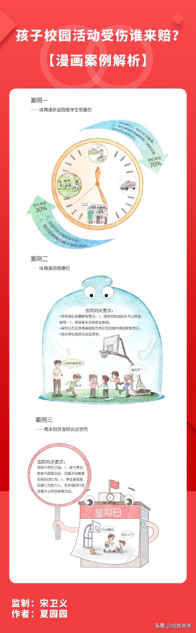 民法典对孩子在学校受伤如何界定,民法典儿童伤害规则