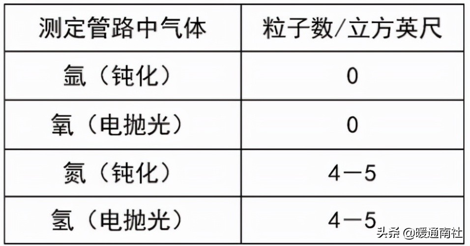 洁净室工程施工验收,洁净室工程施工作业流程