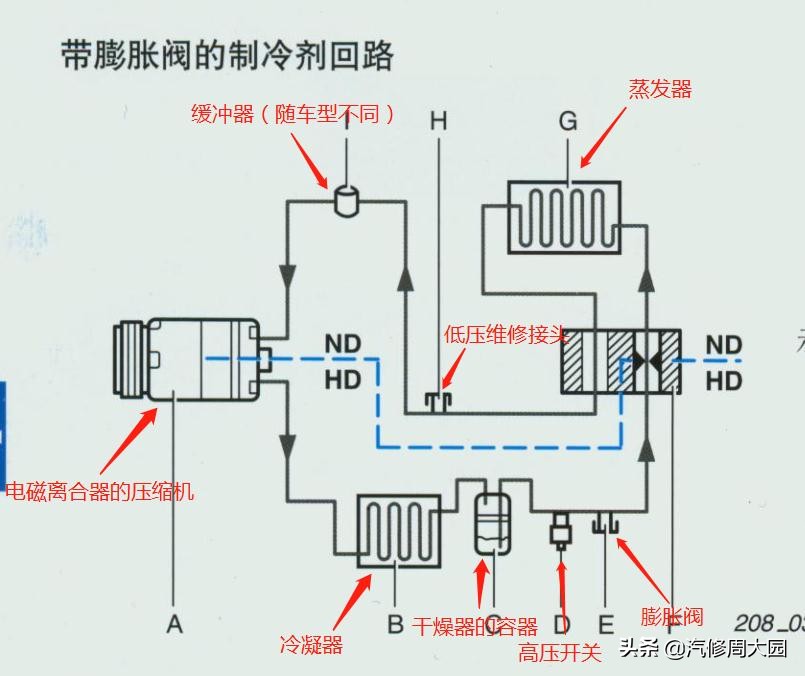 起亚狮跑空调系统进不去,起亚狮跑2.7空调不凉