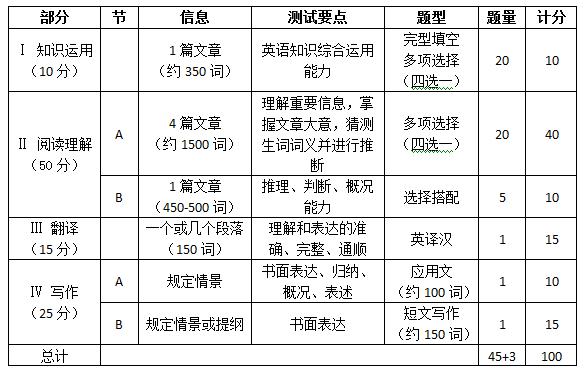 国内有哪些学校可以读mpa,哪些大学设置有mpa