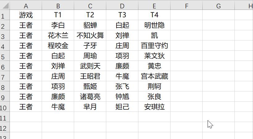 ctrl+的所有快捷键,ctrl+0