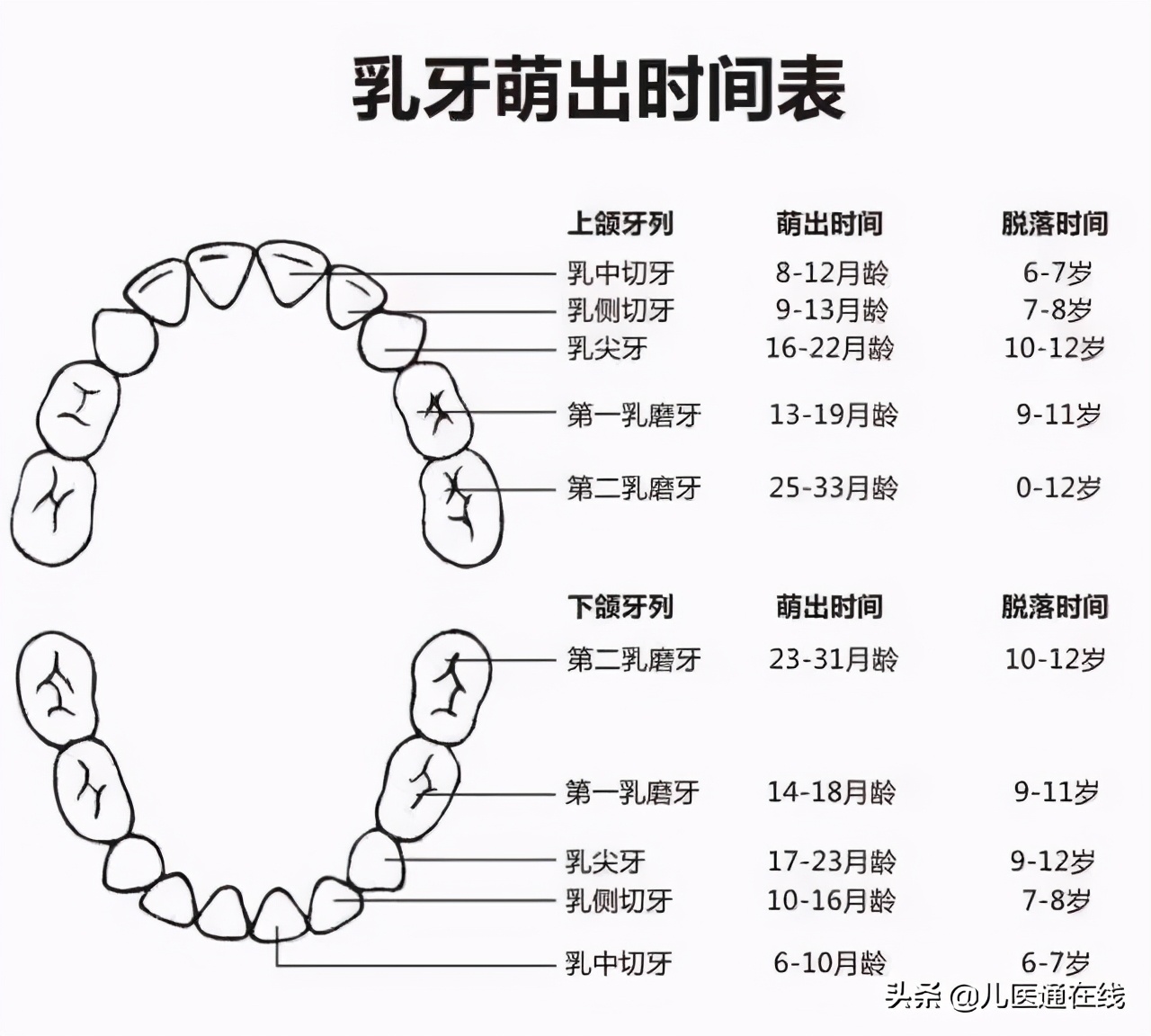 长牙期宝宝如何缓解疼痛,宝宝长牙的症状及缓解出牙不适