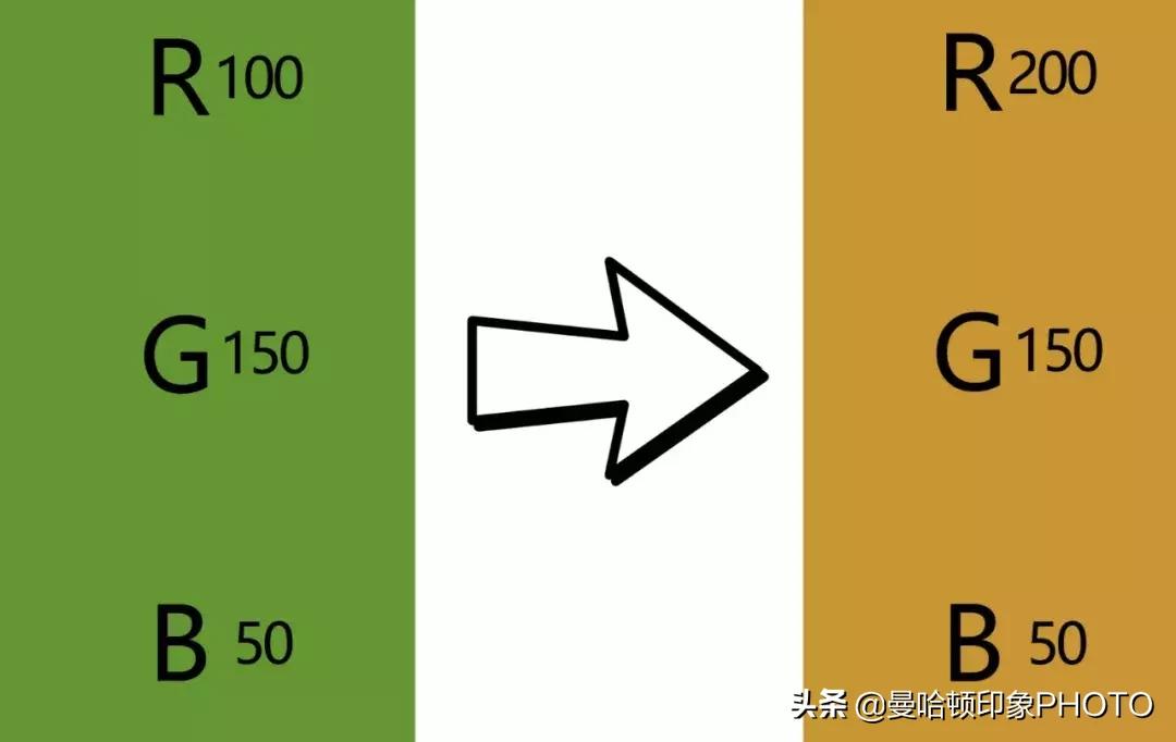 儿童摄影调色教程,儿童摄影油画风后期调色视频