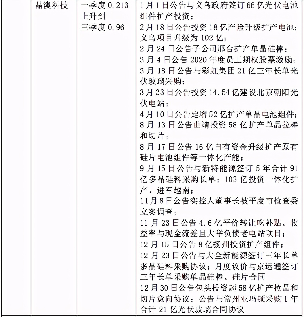 「2020景气笔记」牛股为何成群而来？