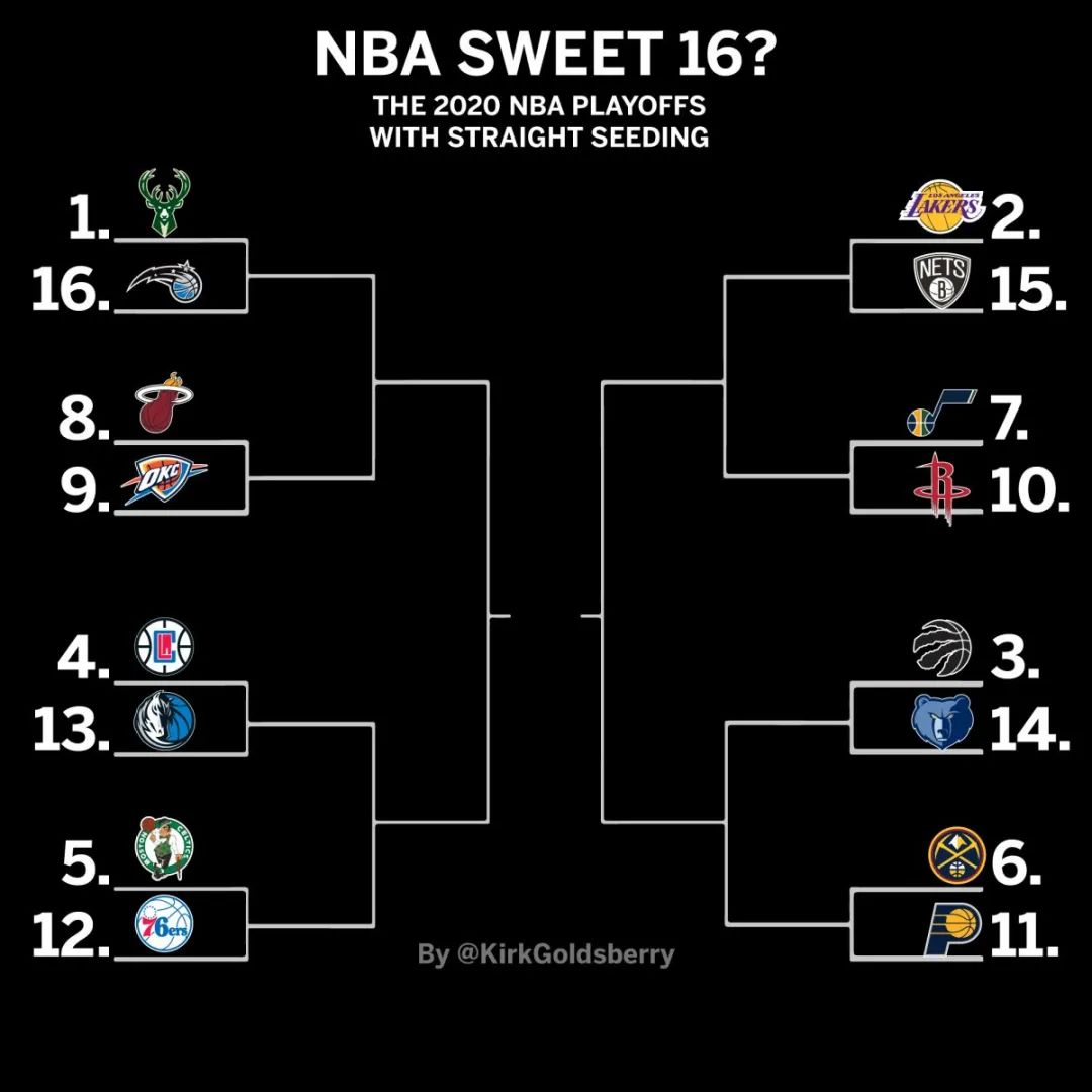 nba2018-19赛季湖人vs篮网,nba湖人vs篮网比赛全过程