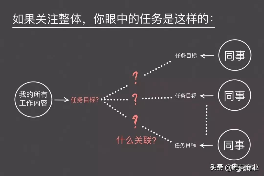 为什么bat创业难,创业综合因素有多可怕