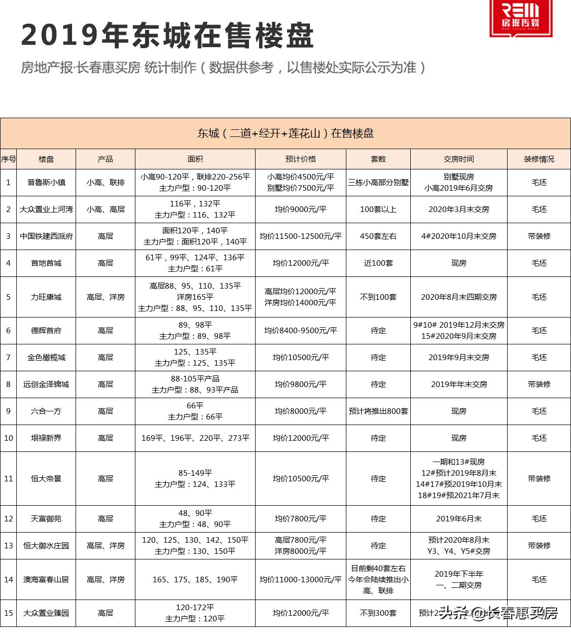 南城哪个小区房子值得买,南城学区房最新房价