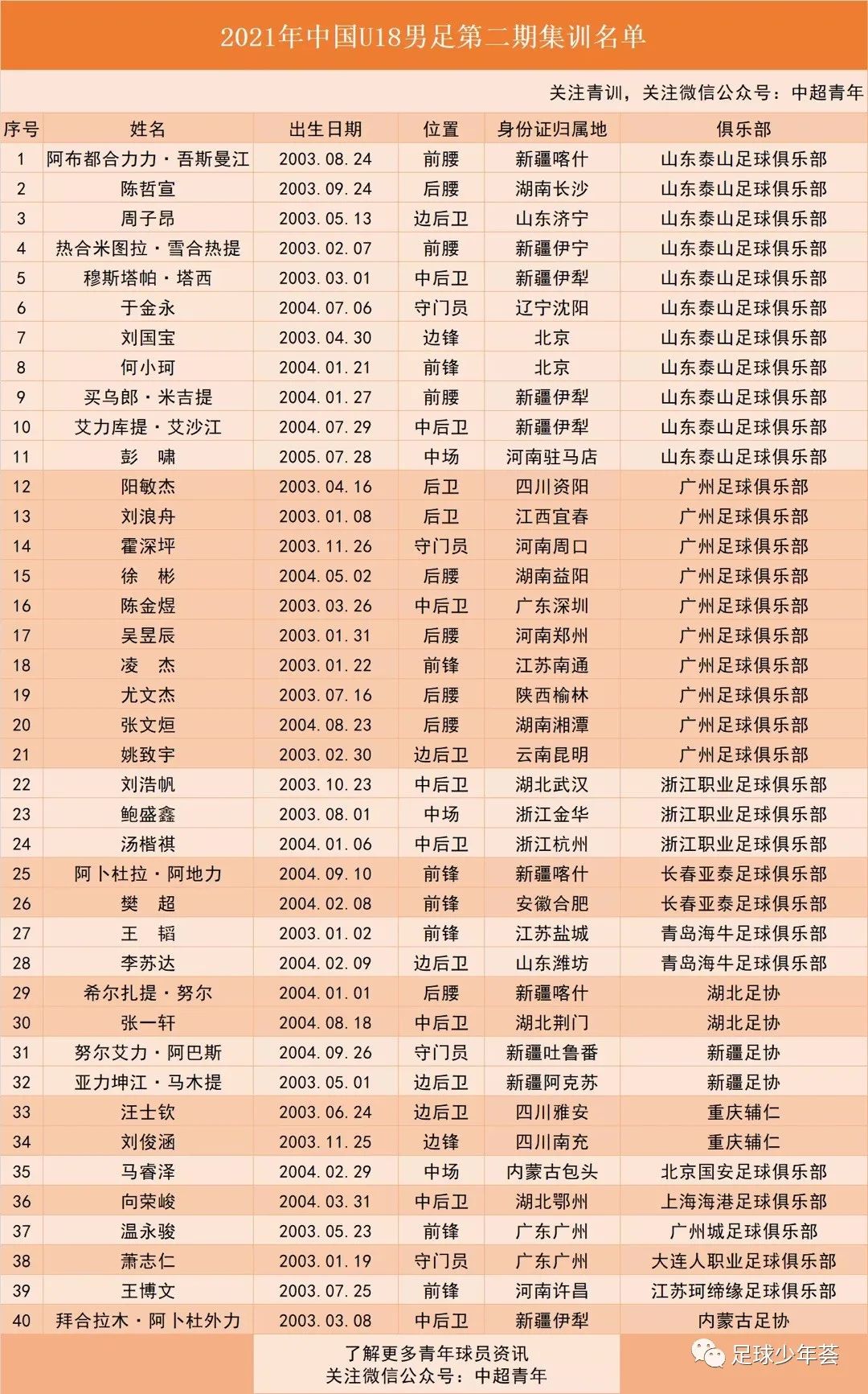 2022中国足球青训发展研讨视频,中国足球留洋观察