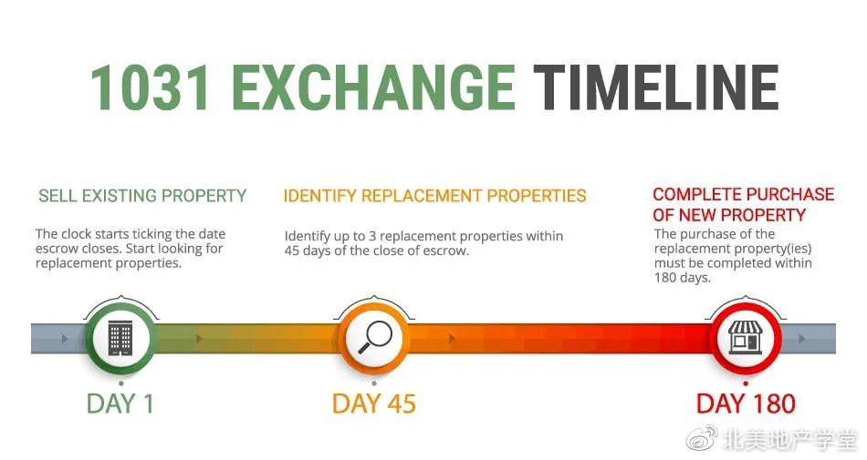 惊心动魄！商业地产1031置换撞上新冠肺炎