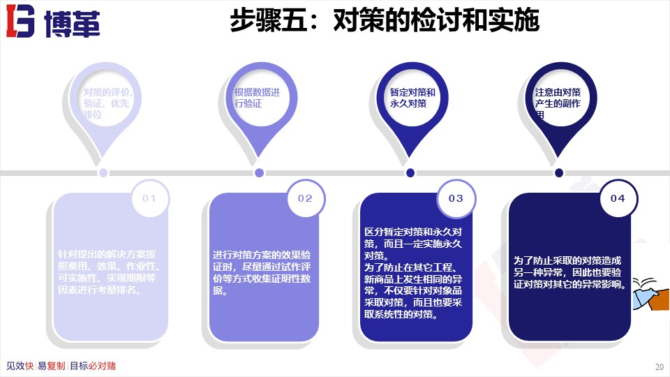 骨科品管圈成果汇报ppt,品管圈适合什么样的ppt