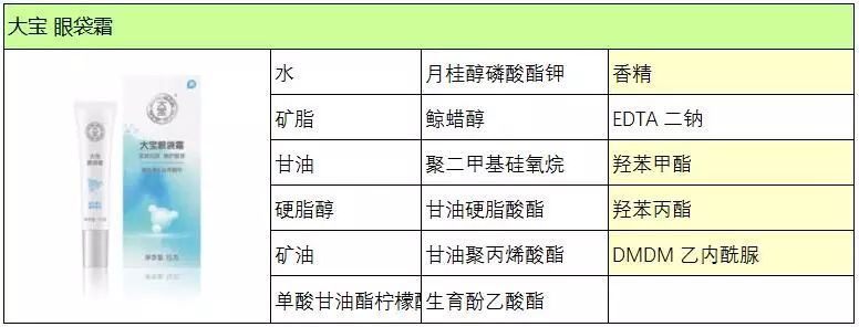 4款贵妇眼霜测评,新款资生堂百优眼霜