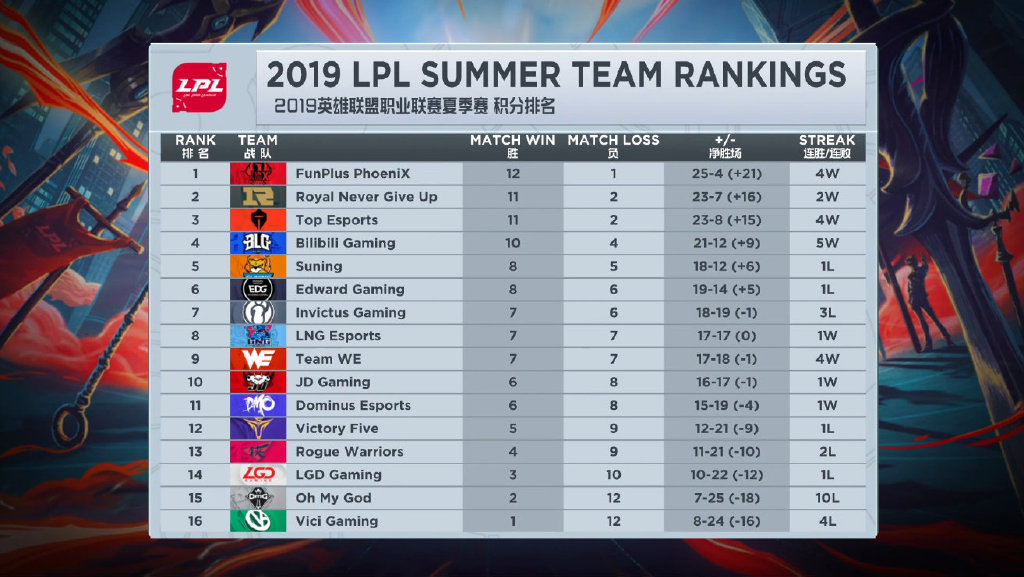 rngvswe前瞻,rng爆冷1-2不敌blg