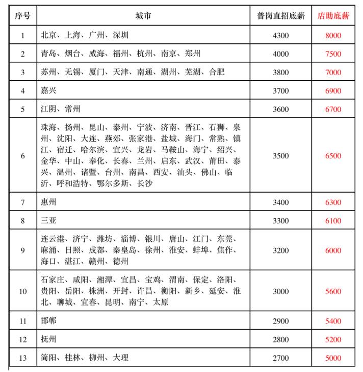 海底捞兼职经历,海底捞外卖兼职