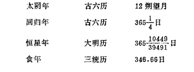 古代干支历查询,古代时辰月份对照表图