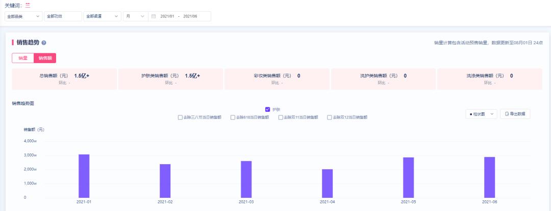 颜究好物品牌,颜究所测评是真是假