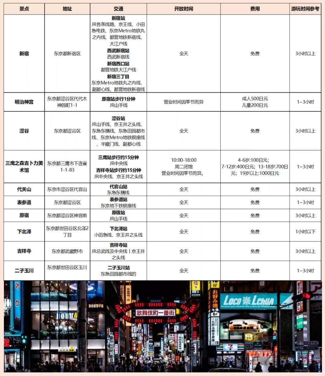 东京最值得去的景点,东京值得去的景点