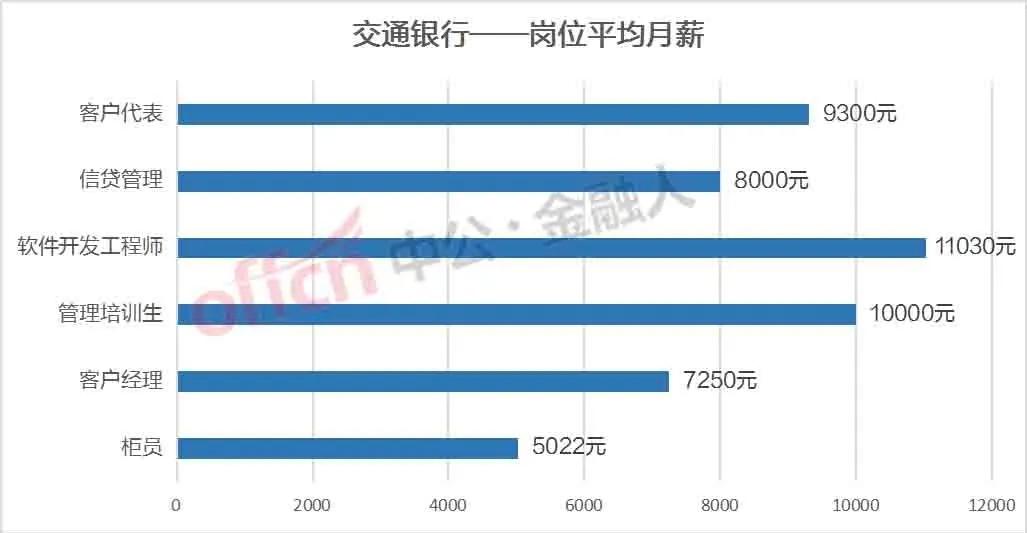 年薪8-10w值得去吗,年薪8-10万税后多少