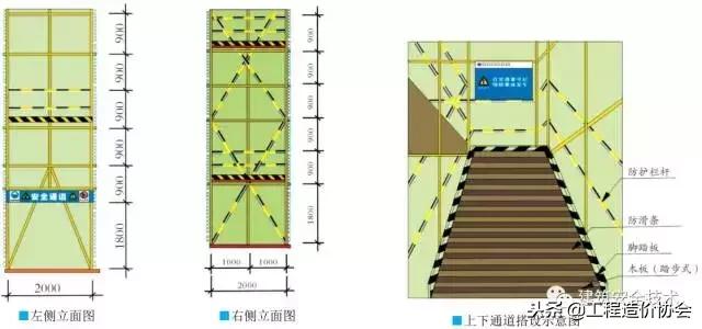 脚手架搭设规范图解,脚手架搭设图片大全