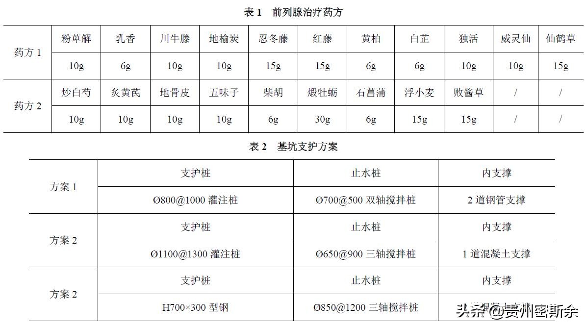 岩土工程最近热点问题,岩土工程有什么问题